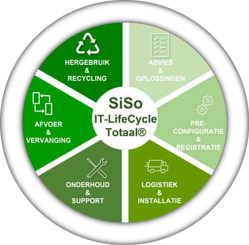 IT-LifeCycle totaal - SiSo