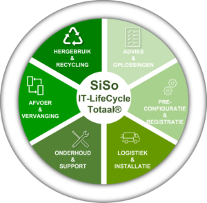 IT LifeCyclePlan van SiSo